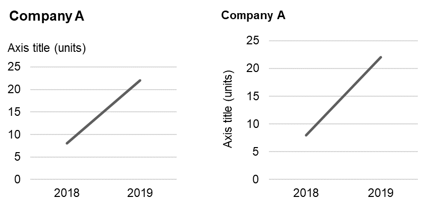 charts-aer-style-guide